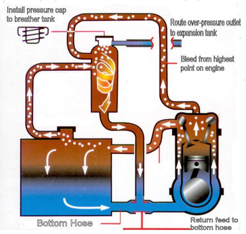 Horizontal Header Tank Rear Brackets - Car Builder Solutions