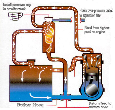 Horizontal Header Tank Rear Brackets - Car Builder Solutions