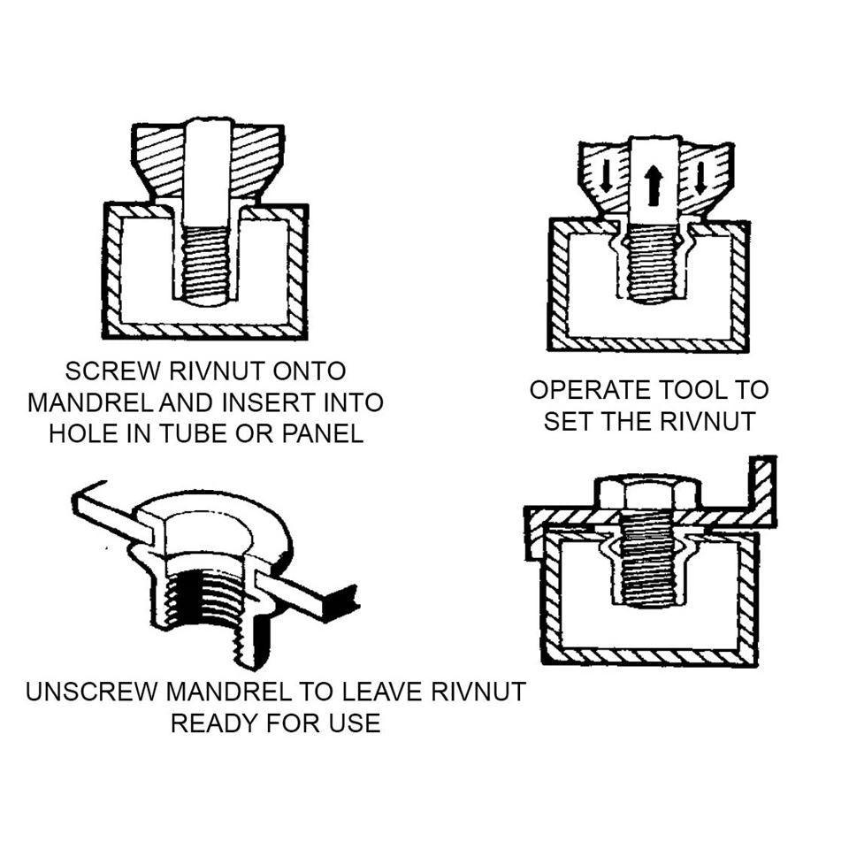 Rivnut Kit Heavy Duty - Car Builder Solutions